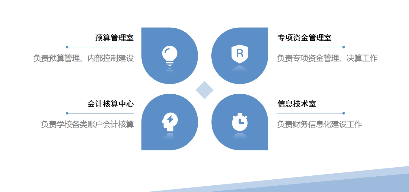 机构设置.png