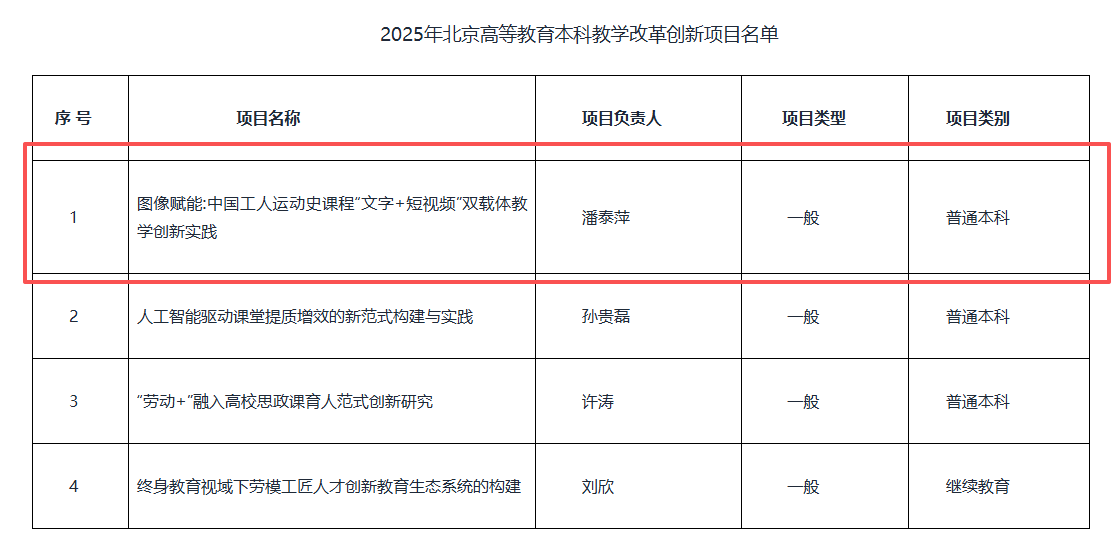 我院喜获2项2025年北京市教育教学成果奖
