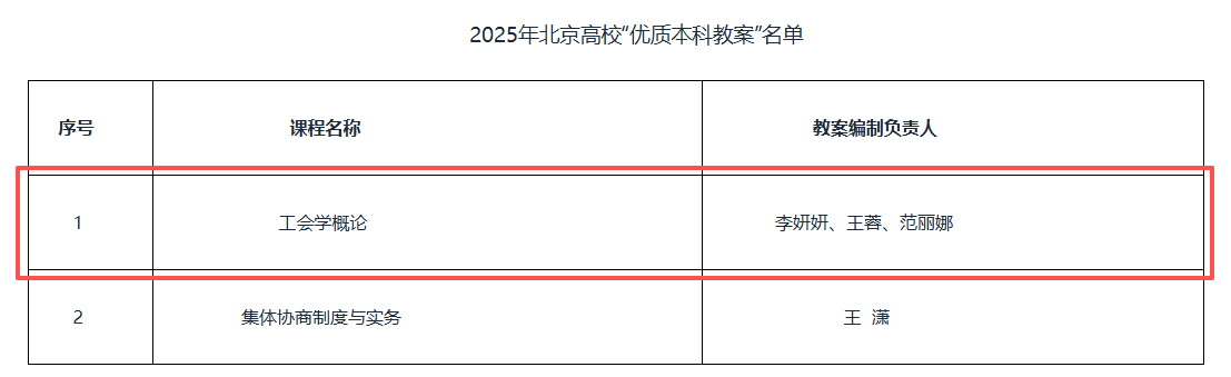 我院喜获2项2025年北京市教育教学成果奖