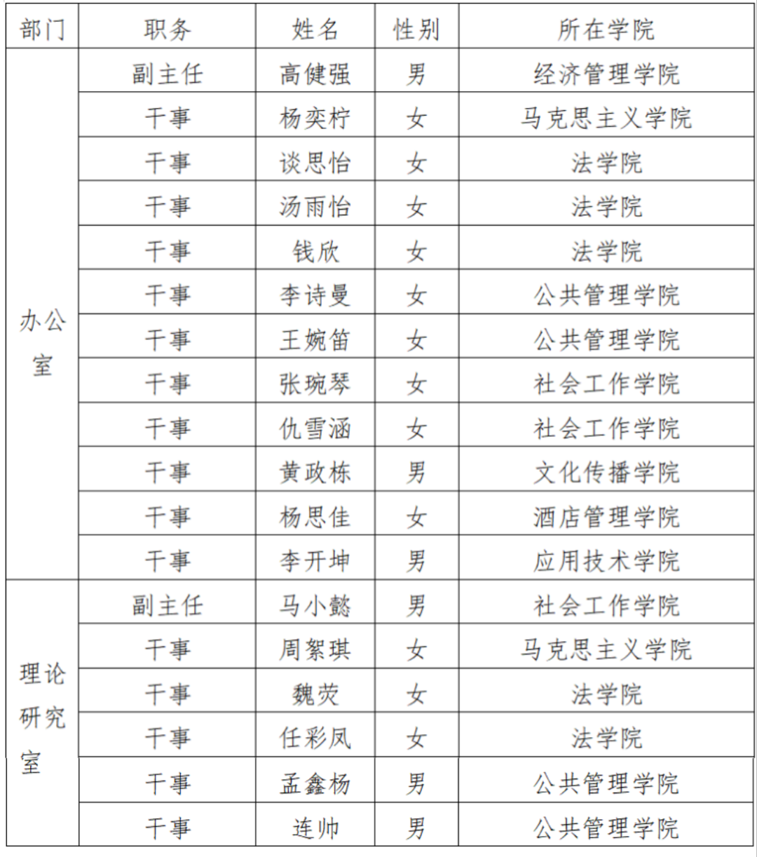 学校纪委开展新任正处级干部廉政谈话-纪委办公室、监察处