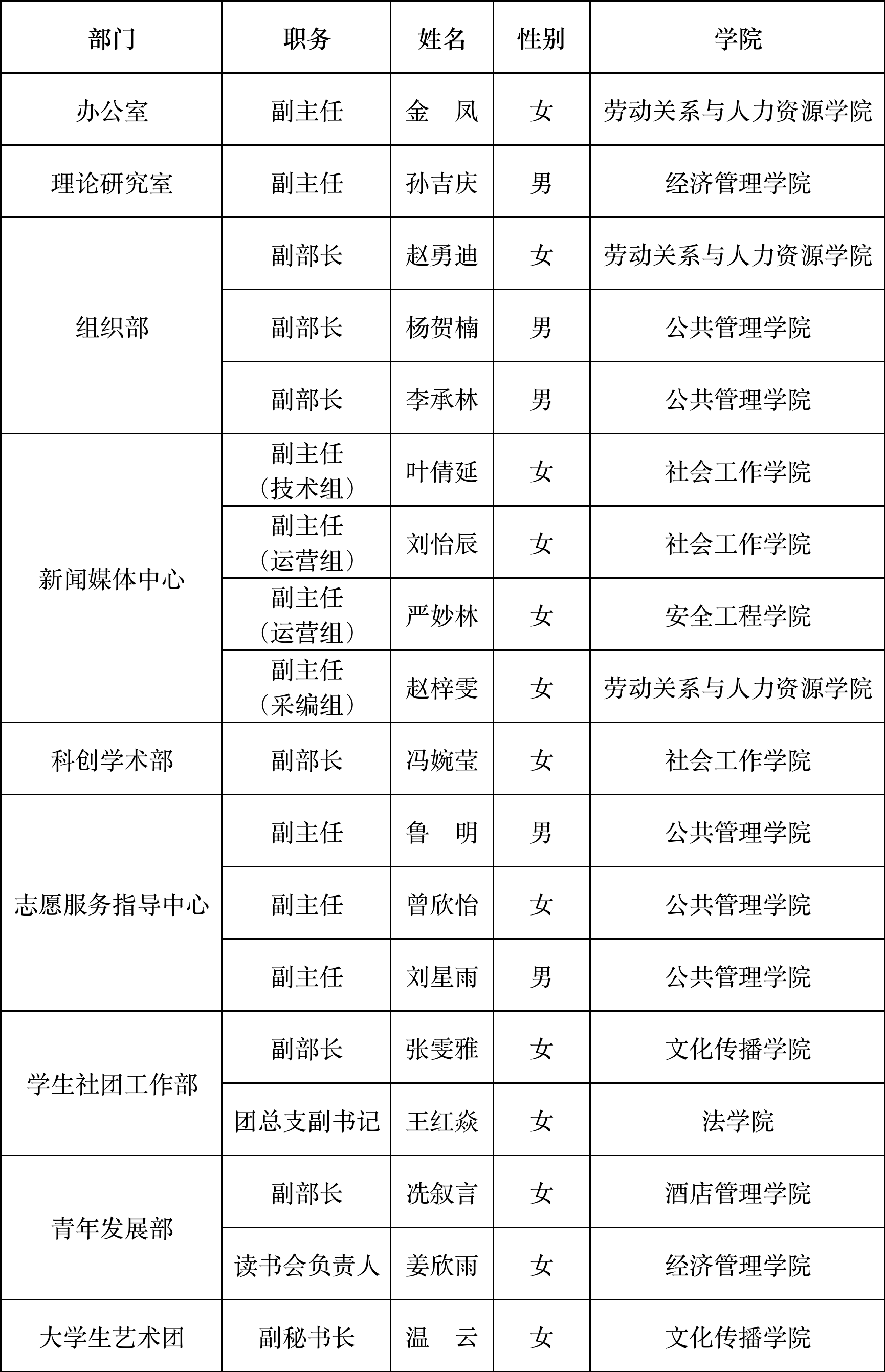 学校纪委开展新任正处级干部廉政谈话-纪委办公室、监察处