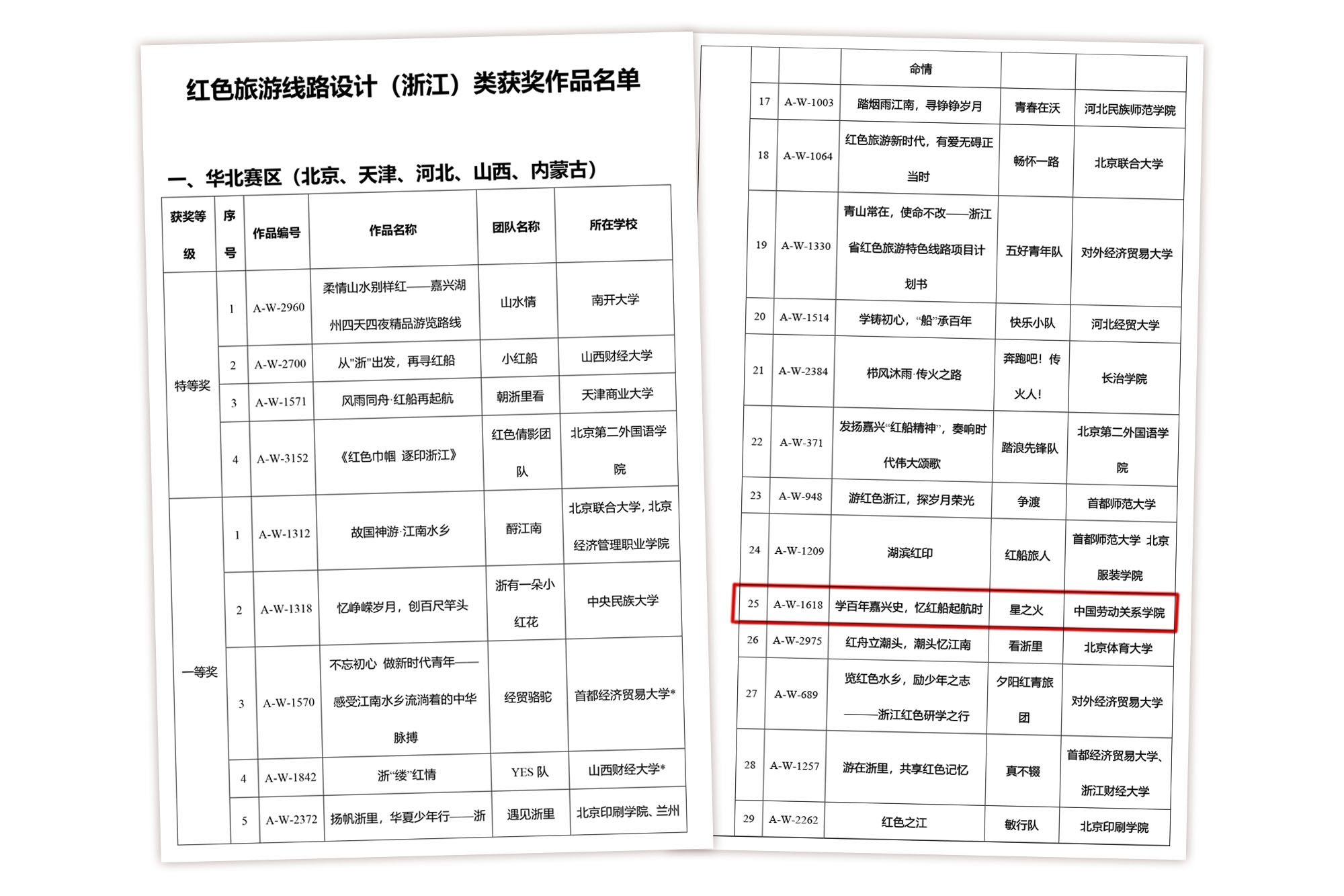 我校学生在第十一届全国大学生红色旅游创意策划大赛中喜获佳绩