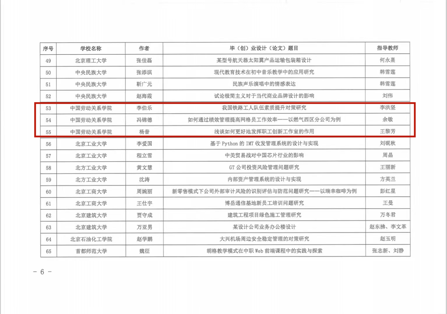 我校劳模师生喜获2022年北京高校学历继续教育 大学生优秀毕业设计（论文）奖项