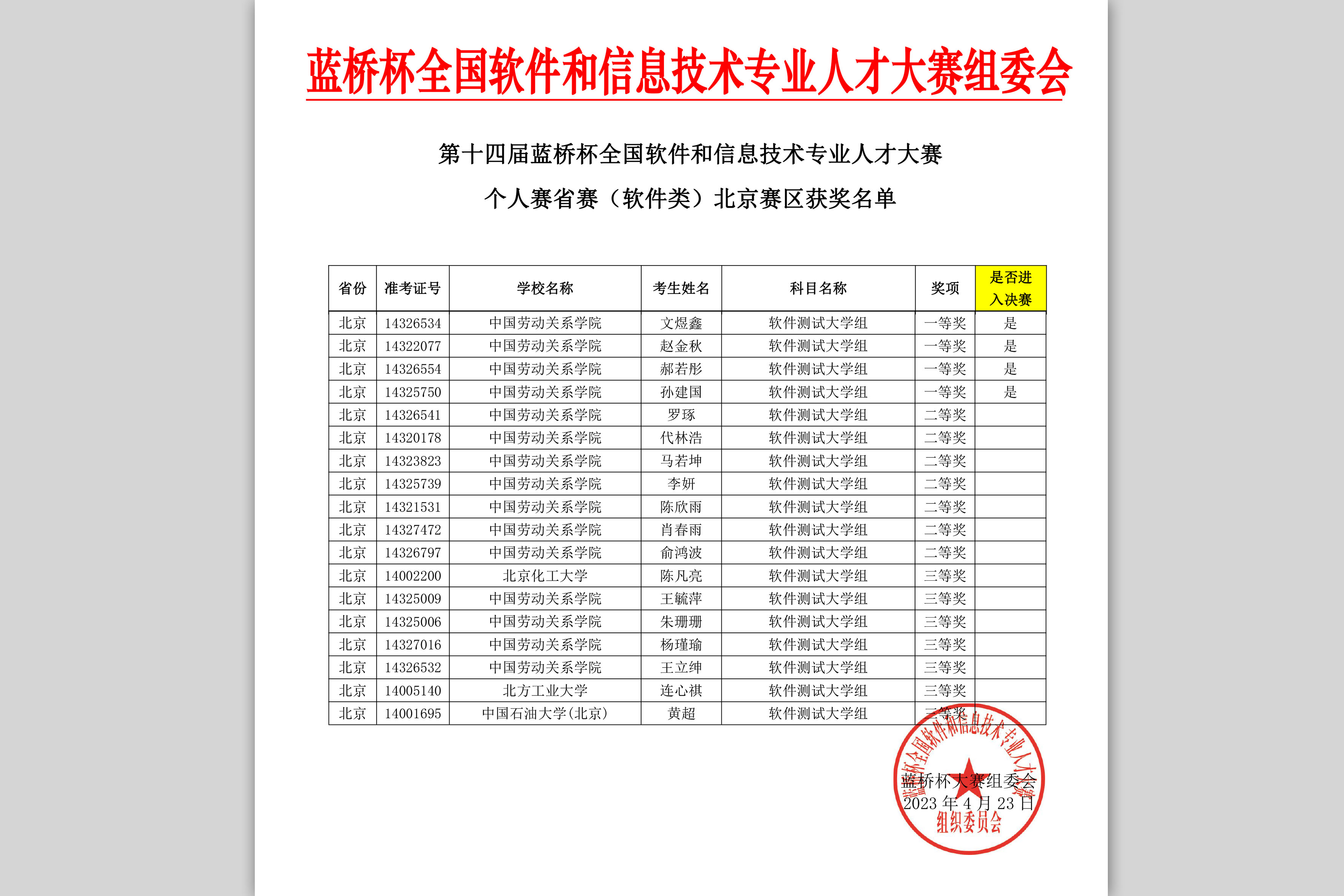 我校学生在第十四届“蓝桥杯”全国软件和信息技术专业人才大赛个人赛省赛中喜获佳绩
