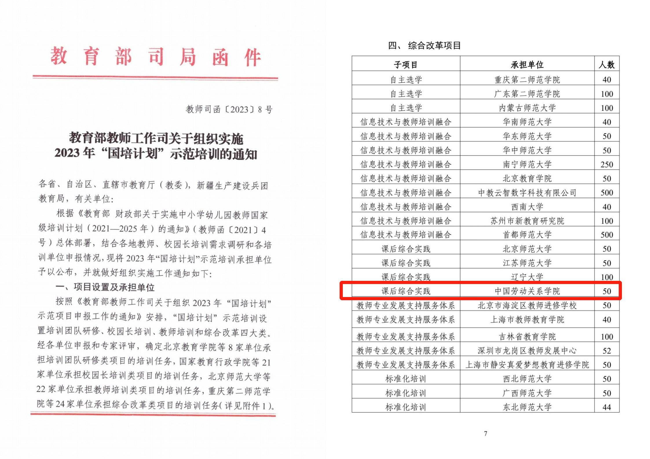 我校劳动教育获批2023年“国培计划”示范项目