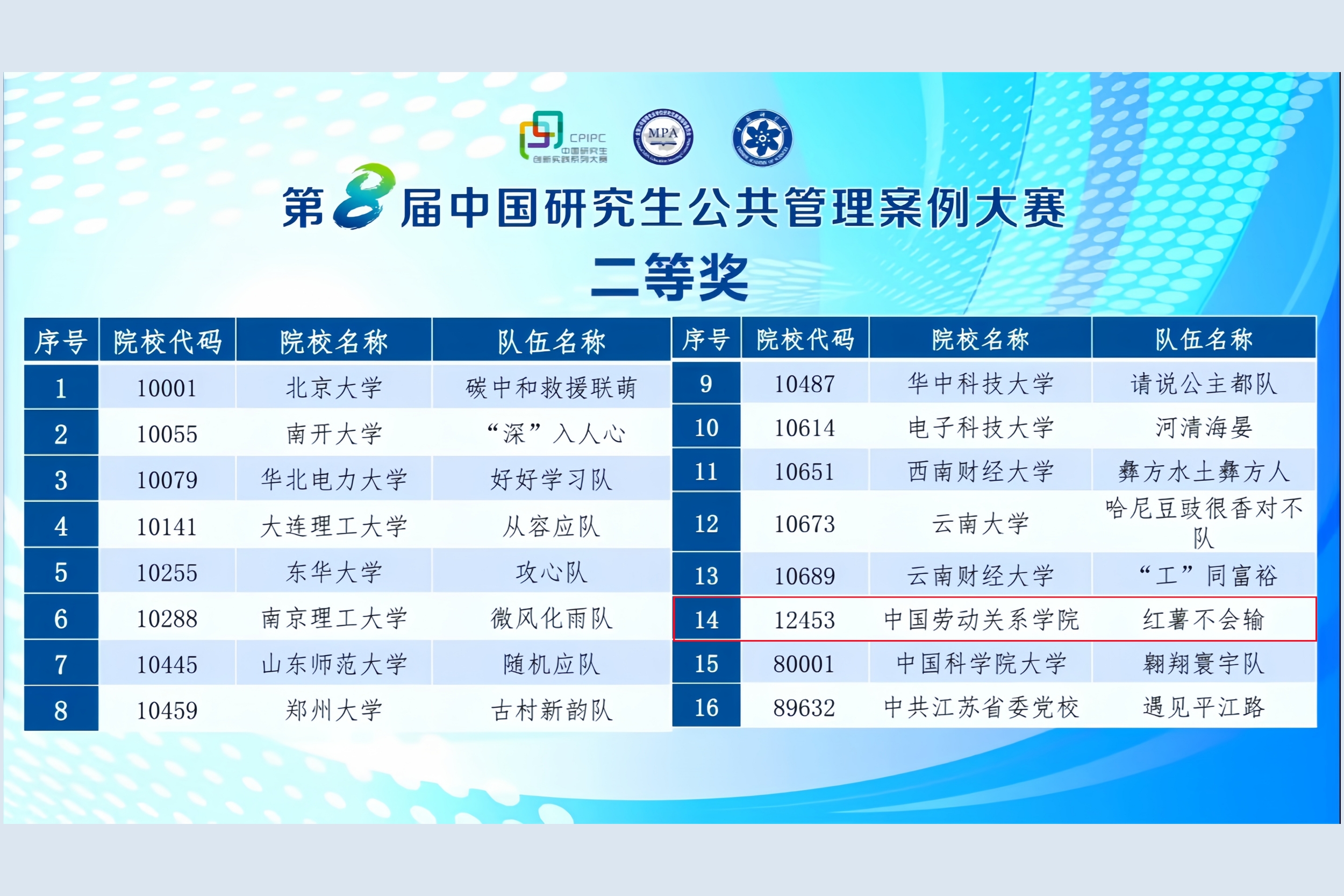 我校在第八届中国研究生公共管理案例大赛中喜获佳绩