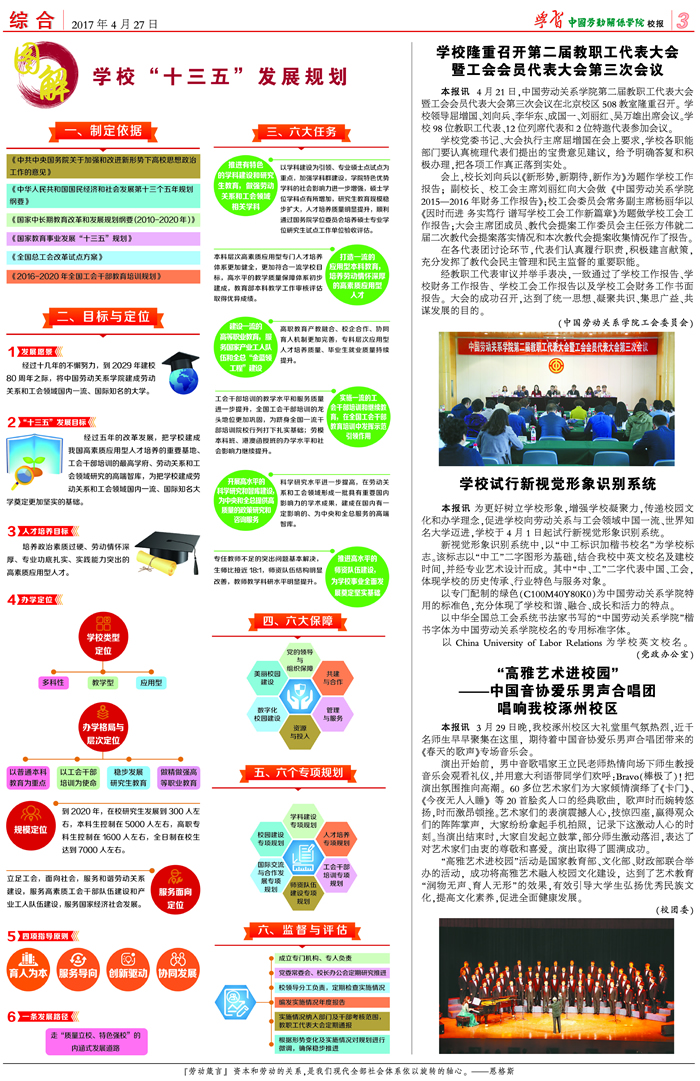 中国劳动关系学院校报第一期