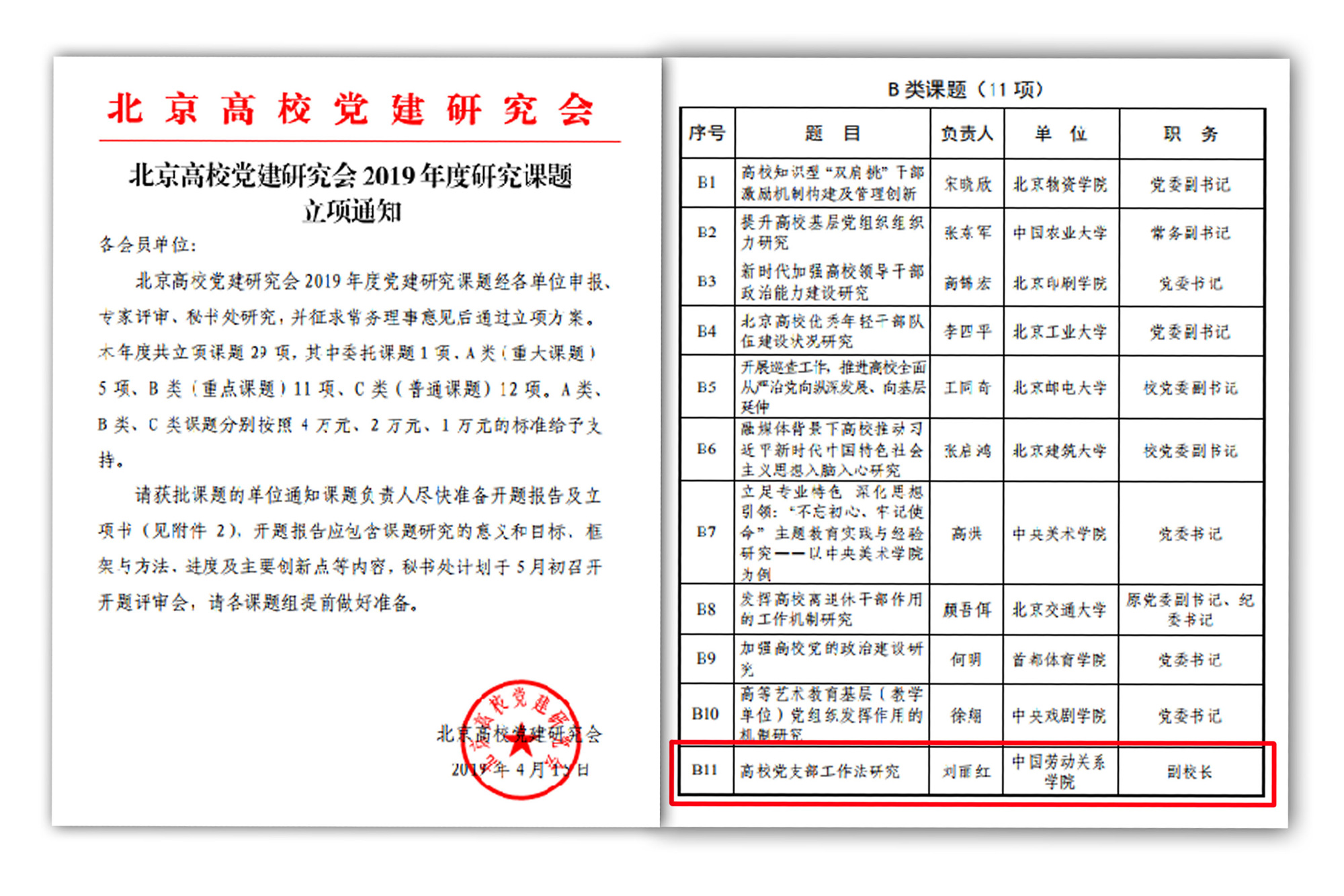 我校获得2019年度北京高校党建研究会重点课题立项