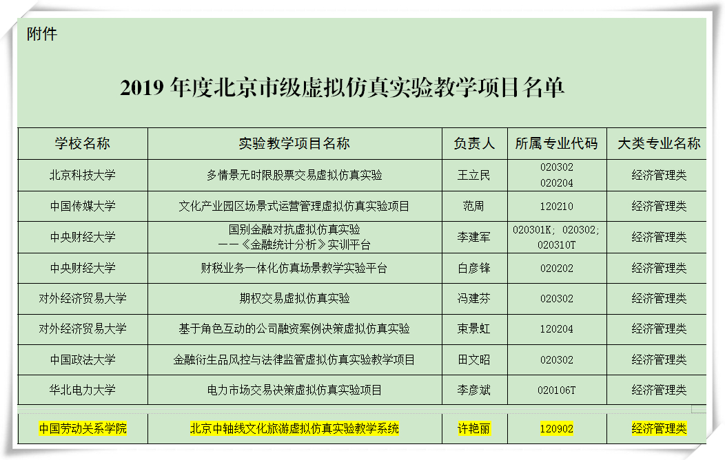 我校教师获得北京市级虚拟仿真实验教学项目立项