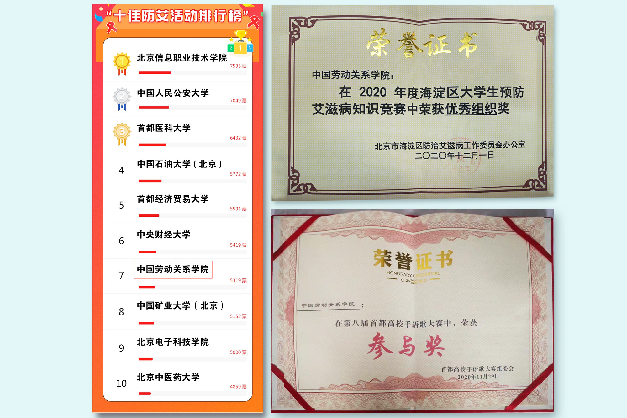 我校红十字会在北京市多项活动中喜获佳绩