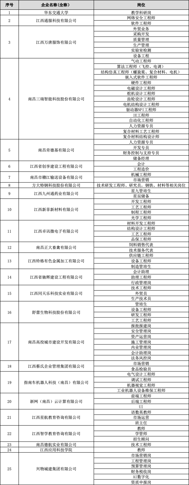 企业汇总表.png