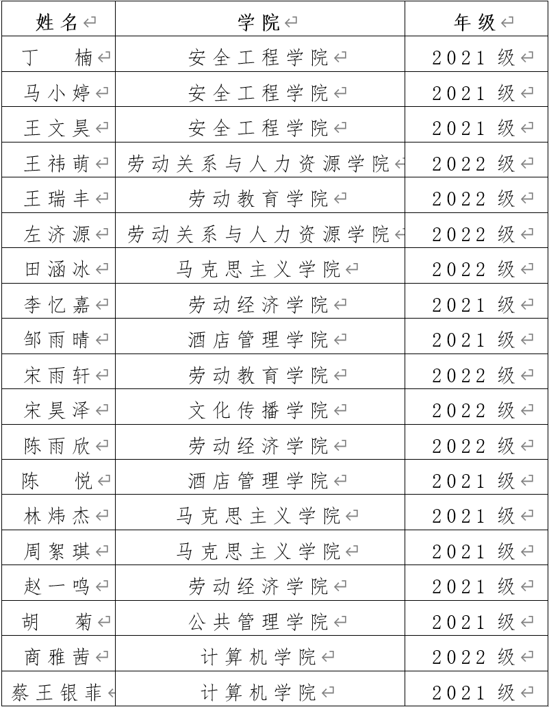 主席团名单.png